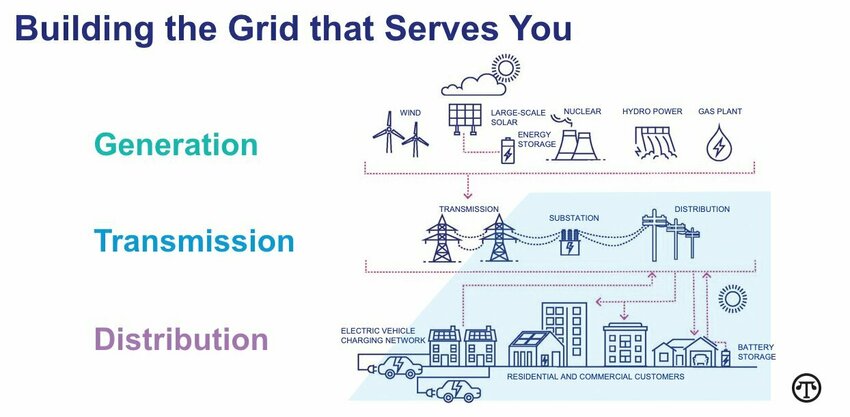 Energy in New York State may soon be less expensive and more abundant thanks to modern technology and enlightened legislation.