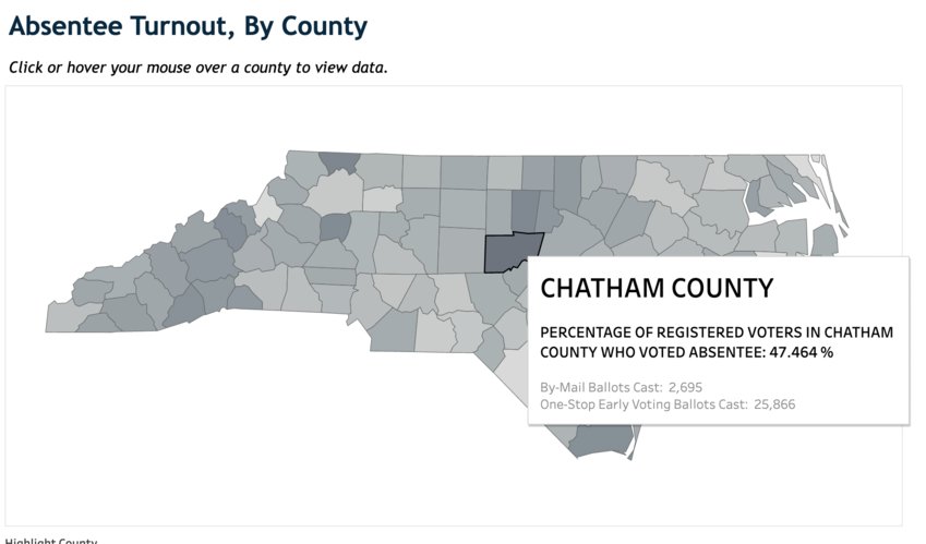Chatham County led the state in early voter turnout at 47.5%, accounting for more than 28,000 ballots cast.