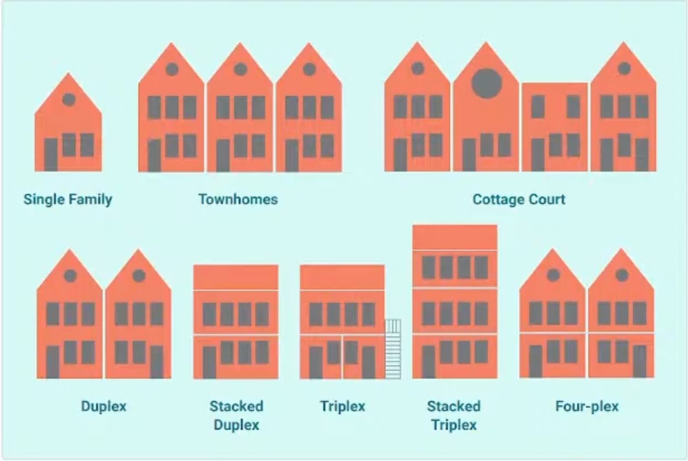What is inclusionary zoning? Could it fix East Providence's housing conundrum?
