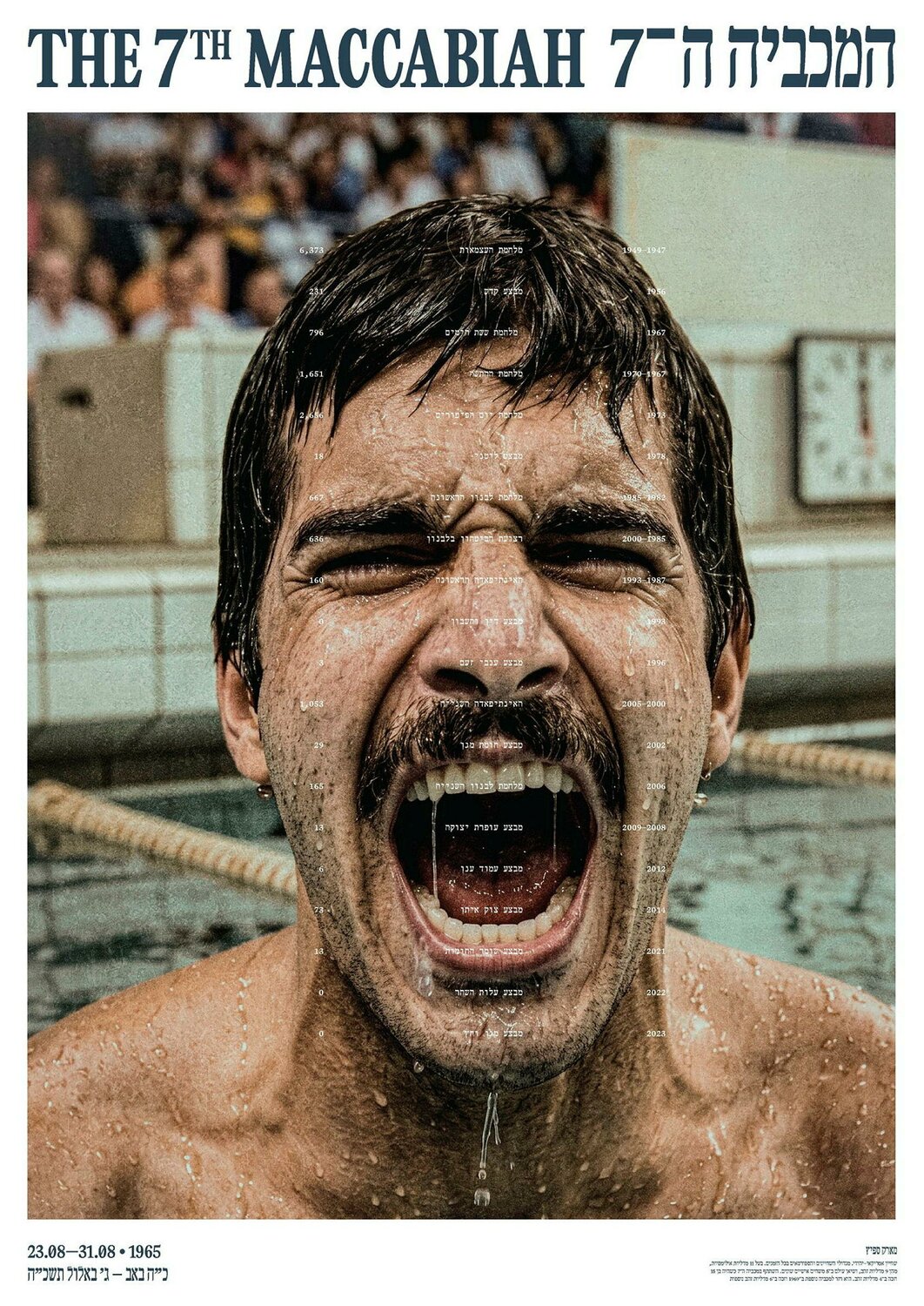The Jewish Olympics reimagined: war, victory and memory - Jewish Rhode Island