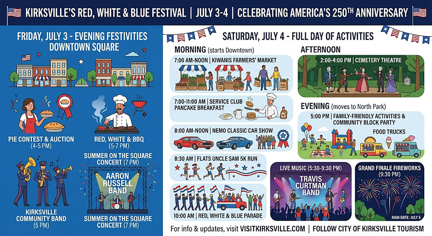 Kirksville to Celebrate America's 250th with the Annual Red, White & Blue Festival