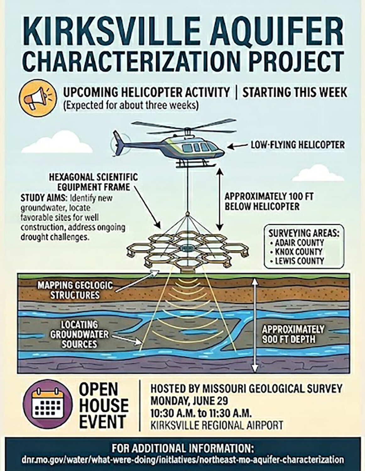Northeast Missouri Aquifer Characterization Project to bring helicopter traffic