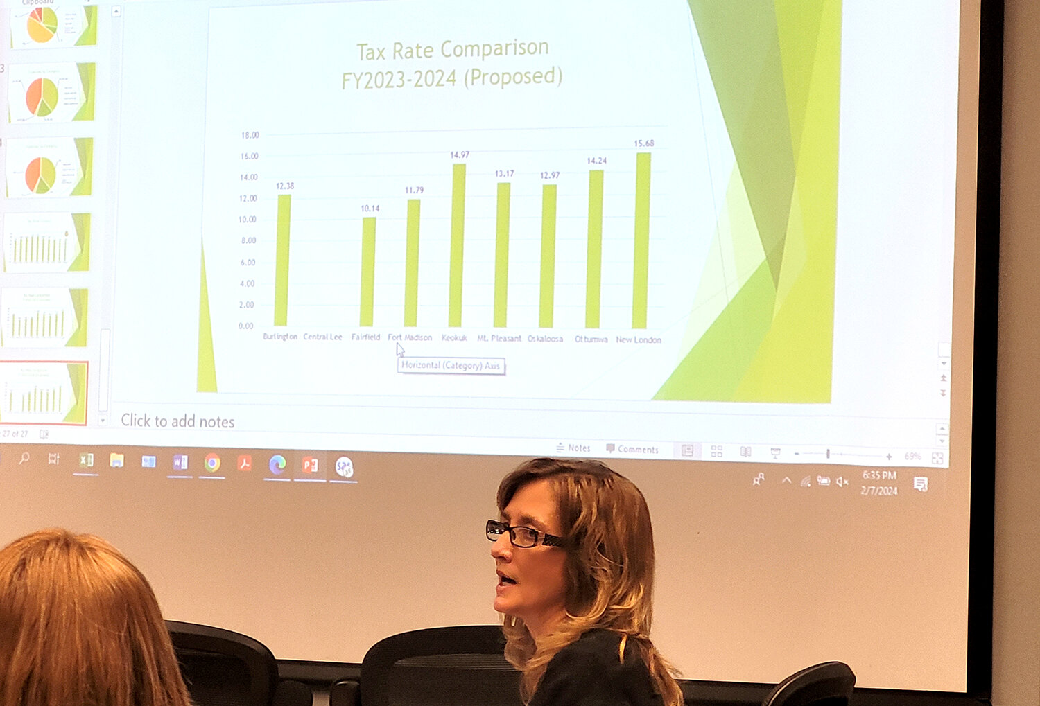 FMCSD Business manager Sandy Elmore talks to the Fort Madison School Board during a budget update Wednesday night in Fort Madison. The district's budget is due by April 18.