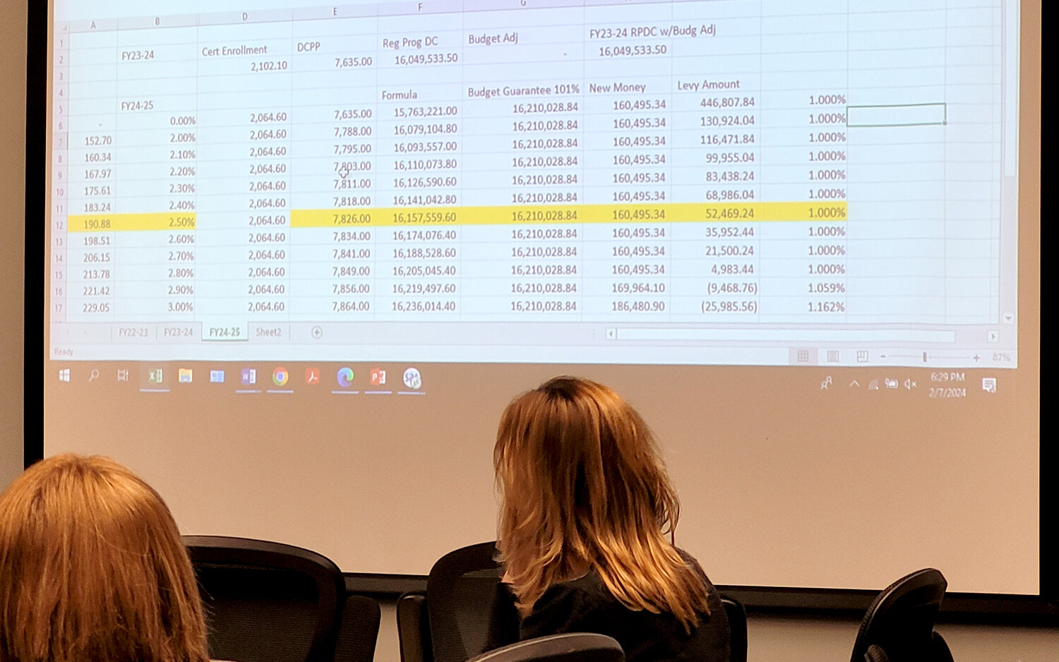 The Fort Madison School Board gets a look at some preliminary unofficial budget numbers at a workshop Wednesday at the district offices in Fort Madison.