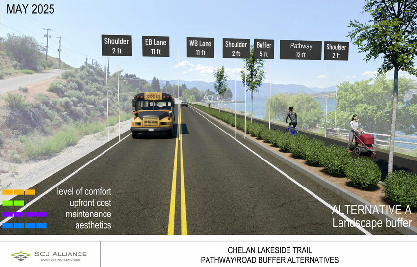 A green buffer is among trail design options.