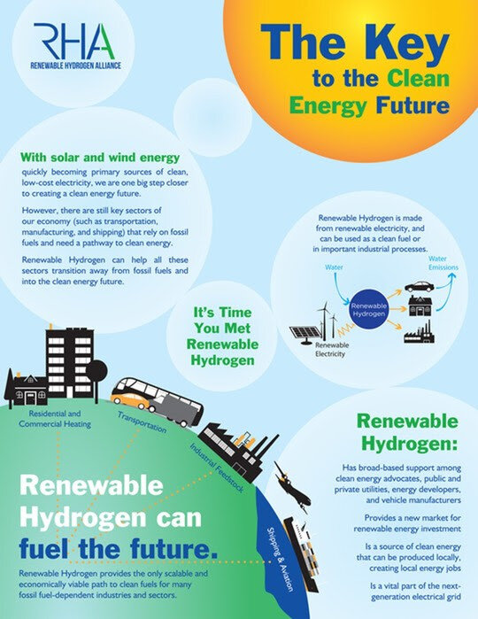 Renewable hydrogen can be a key contributor to our clean energy future. It can have beneficial applications for certain products and serve as a clean transportation fuel for aviation, rail, maritime, and vehicles, including transit buses, semi-trucks, and heavy-duty equipment.