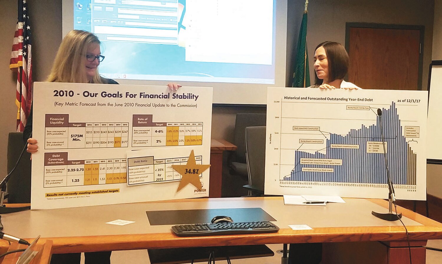 Chief Financial/Risk Officer Kelly Boyd, left, and Heather Irelan, Treasury analyst, celebrate the financial milestone with a gold star at Monday's Chelan PUD board meeting.