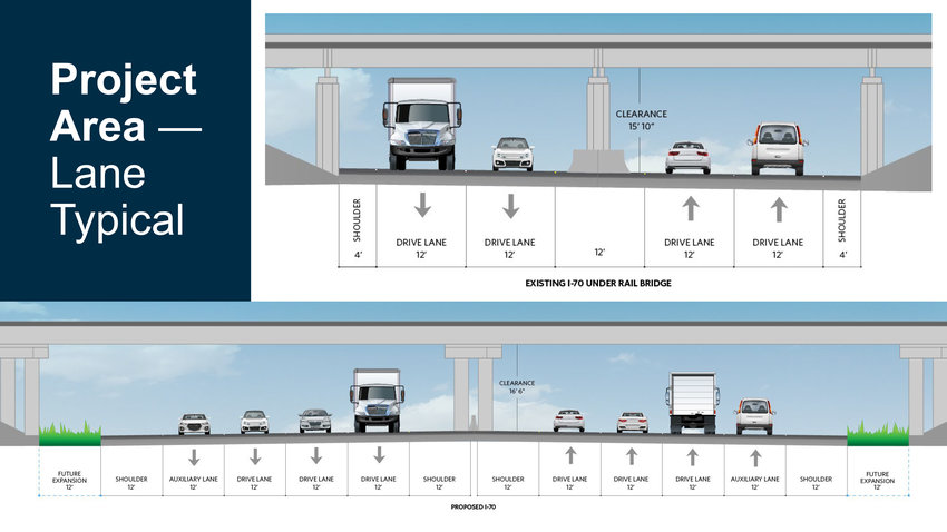 PLANNED SOLUTION &mdash; MoDOT plans to address poor traffic flow at the Interstate 70 &ldquo;S-curve&rdquo; in Wentzville by building a new railroad bridge that will allow twice as many traffic lanes to pass underneath.MoDOT image.