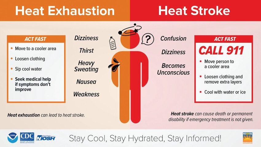 HYDRATE: Heat exhaustion and heat stroke are no joke. Health officials recommend you drink water, find shade, and chill out, with the onset of the year&rsquo;s first heat wave.